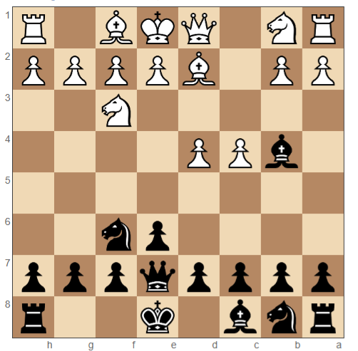 Bogo Indian Defense moves