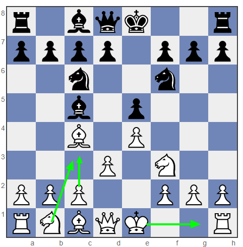 Ultimate Guide to Winning with the Italian Game | 365Chess