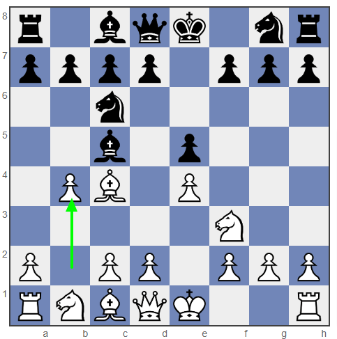 Evans Gambit setup