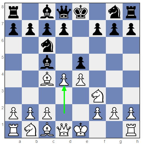 Rosentreter Gambit