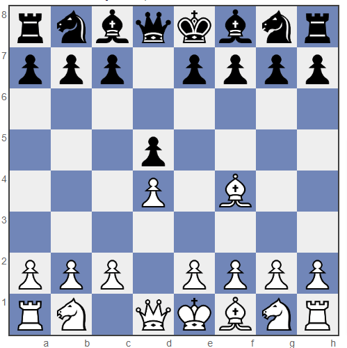 London System Opening 1.d4 d5 2.Bf4