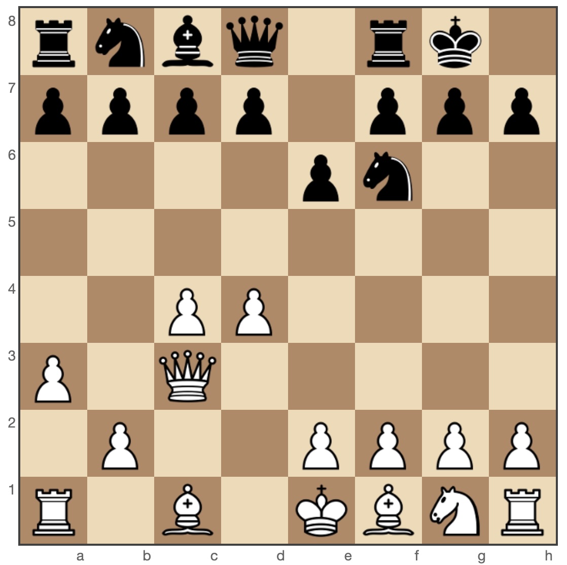 Nimzo-Indian Defense Classical Variation after 4.Qc2 0-0 5.a3 Bxc3+ 6.Qxc3