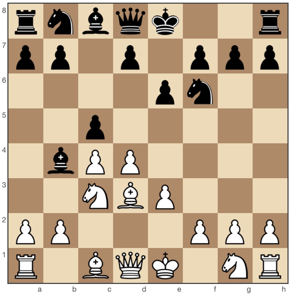 Nimzo-Indian Defense Rubinstein Huebner Variation 4.e3 c5 5.Bd3