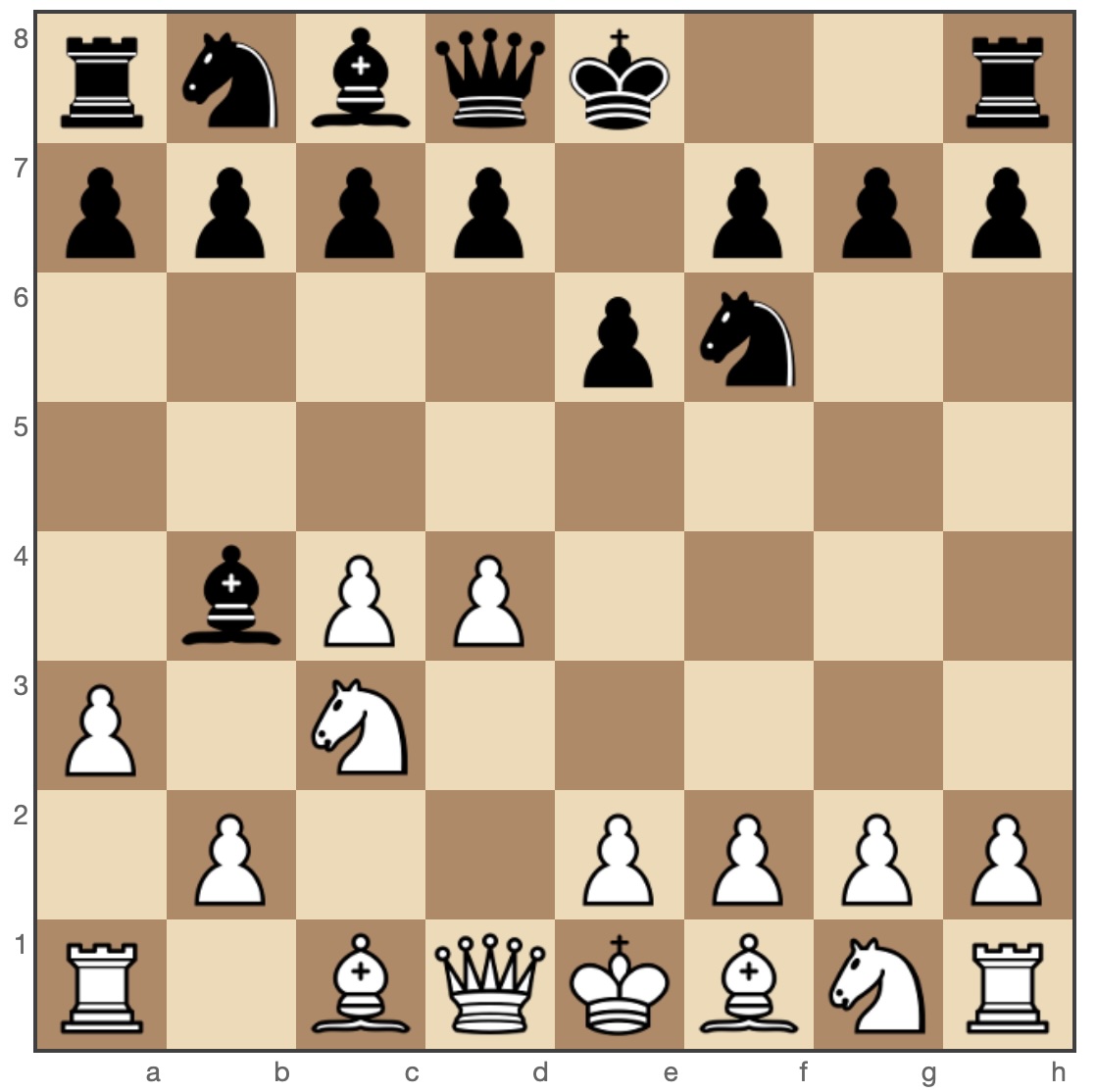 Nimzo-Indian Defense Samisch Variation 4.a3