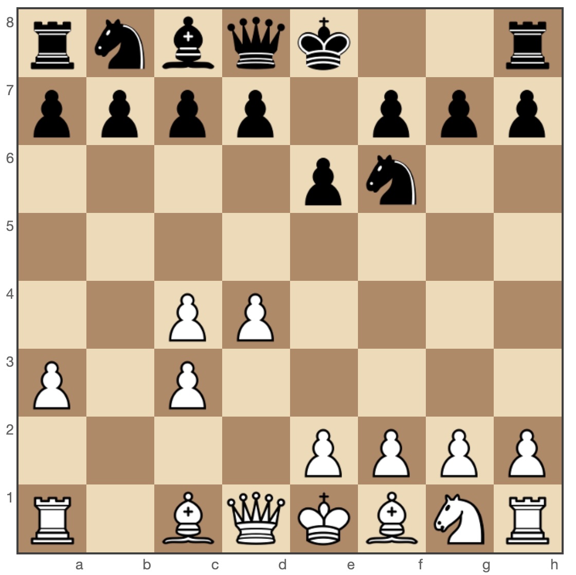 Nimzo-Indian Defense Samisch Variation after 4.a3 Bxc3+ 5.bxc3