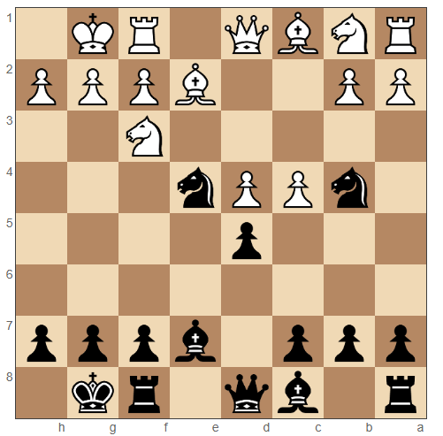 Petrov's Defense moves