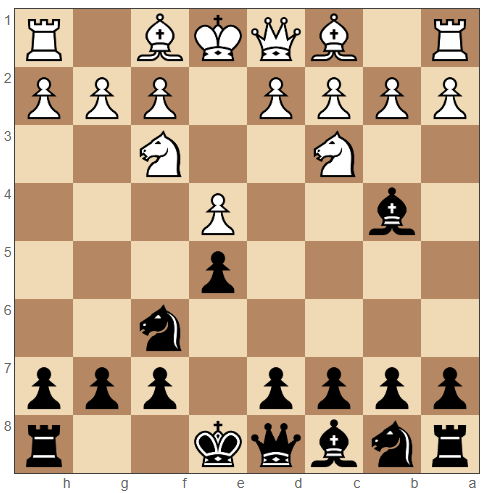 Petrov's Defense moves