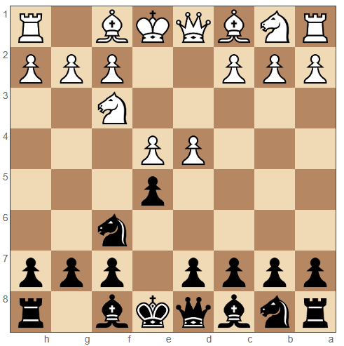 Petrov's Defense moves