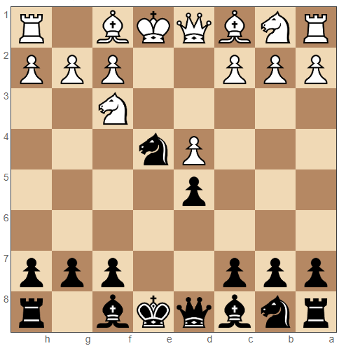Petrov's Defense moves