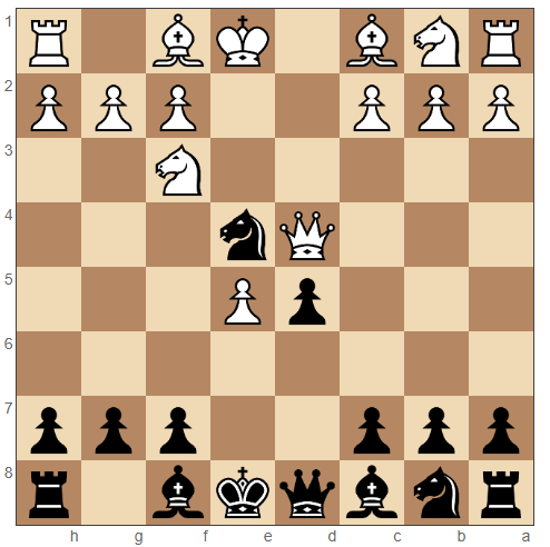 Petrov's Defense moves