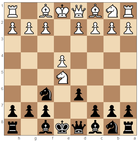 Petrov's Defense moves