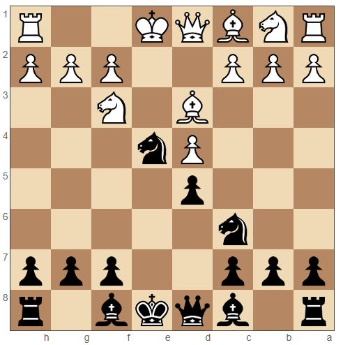 Petrov's Defense moves