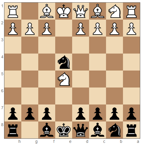 Petrov's Defense moves