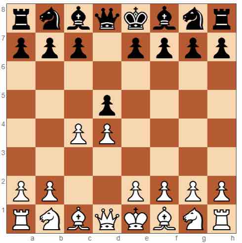 The Queens Gambit