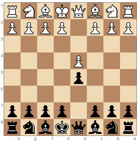 Queen’s Gambit Declined 1.d4 d5