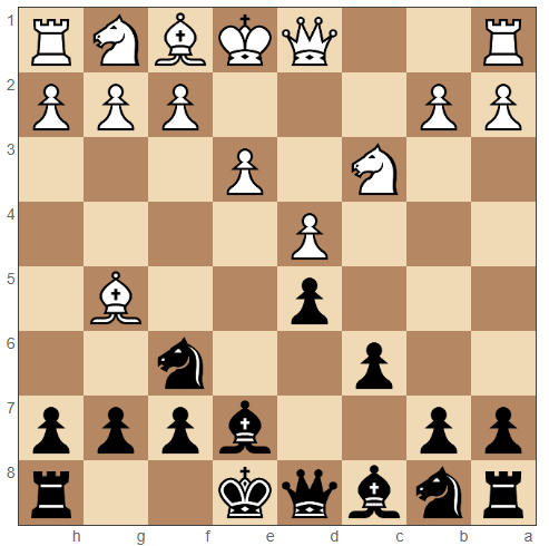 Queen’s Gambit Declined 6. e3 Be7