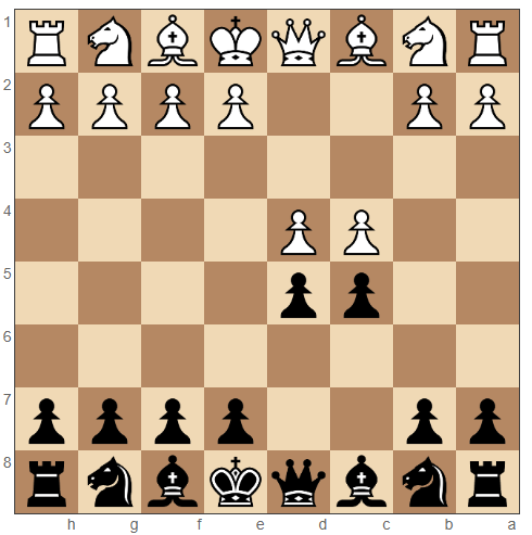 Symmetrical (Austrian) Defense