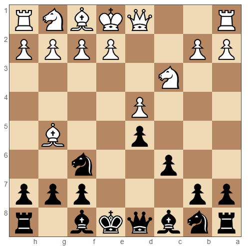Queen’s Gambit Declined 5. Bg5 c6