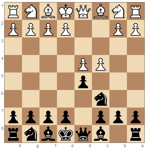 Chigorin Defense