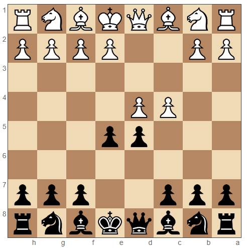 Albin Counter-Gambit