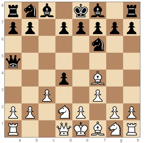 Trompowsky Attack moves