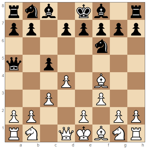 Trompowsky Attack moves