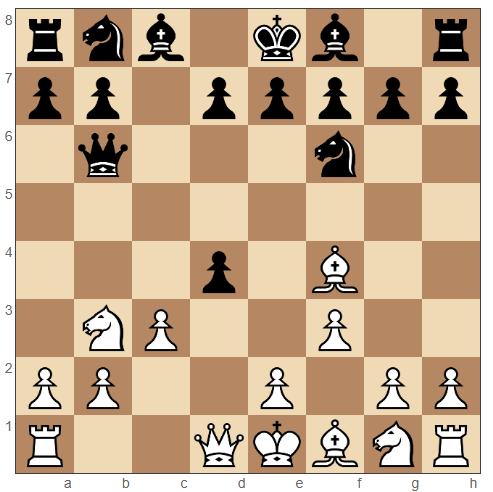 Trompowsky Attack moves