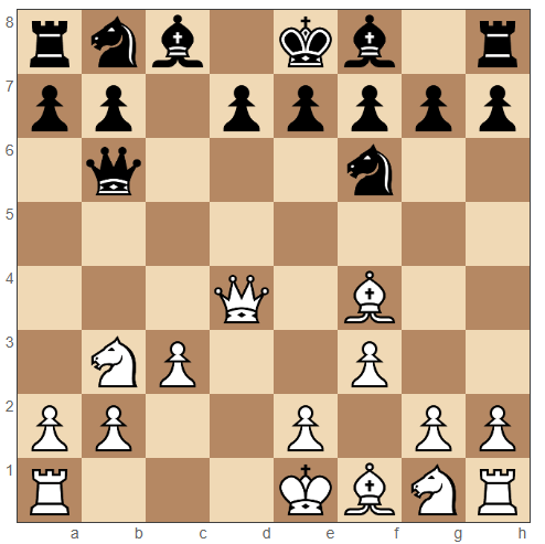 Trompowsky Attack moves